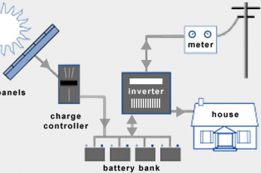 hybrid-solar-system